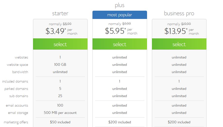Blue Host: Comparison Chart on Pricing