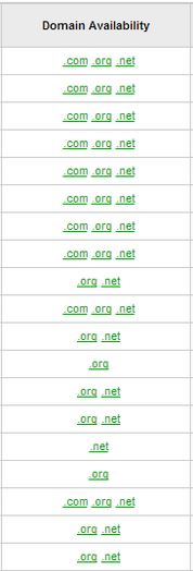 Domain Extensions Available Using the Keywords